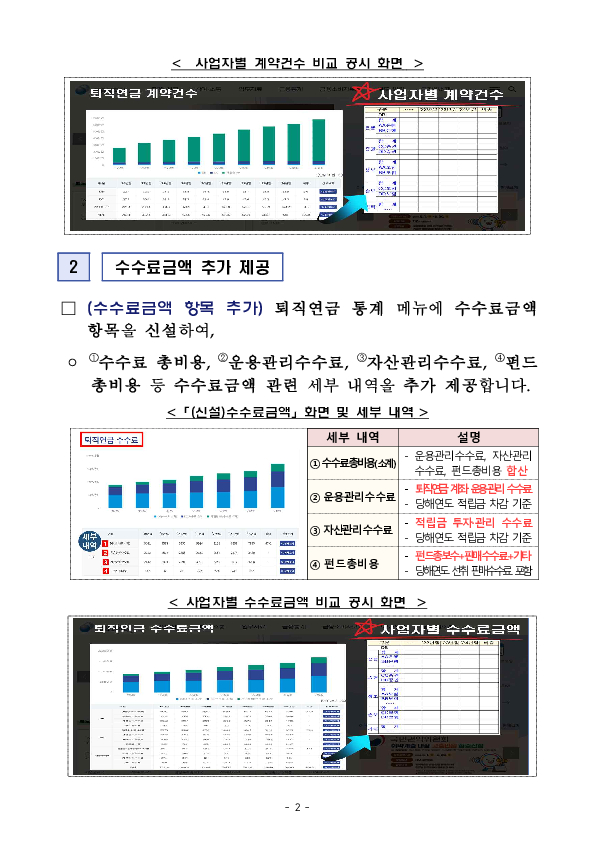 통합연금포털에서 퇴직연금 사업자별 주요 통계 제공 확대로 이용자의 알 권리를 강화했습니다. PC 본문 이미지 2