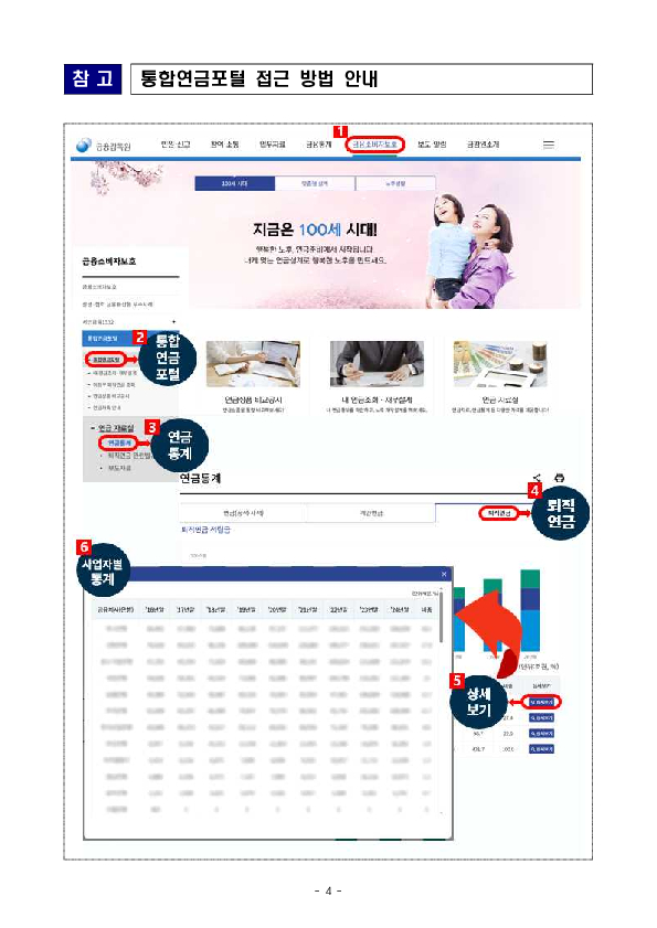 통합연금포털에서 퇴직연금 사업자별 주요 통계 제공 확대로 이용자의 알 권리를 강화했습니다. 이미지 4