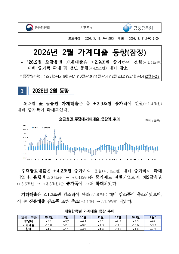 2026년 2월 가계대출 동향(잠정) PC 본문 이미지 1