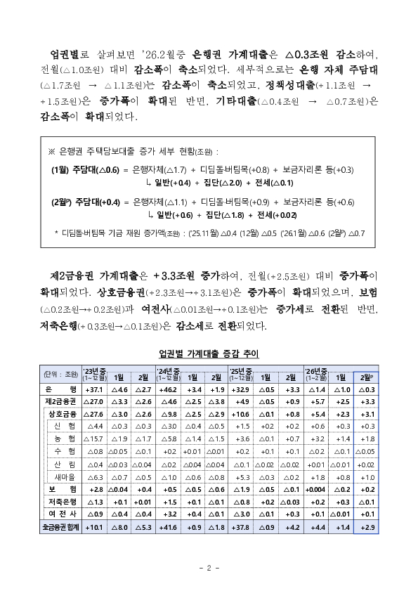 2026년 2월 가계대출 동향(잠정) PC 본문 이미지 2