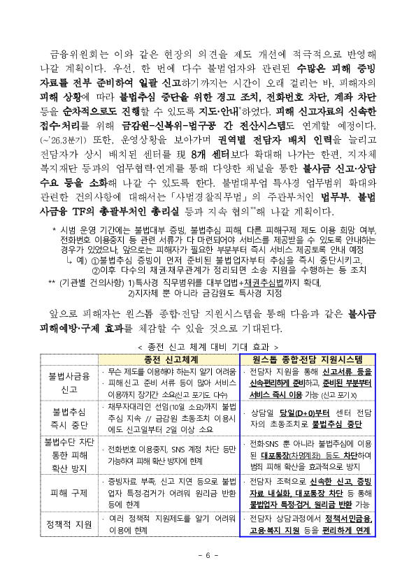 앞으로는 한 번의 신고로 불법추심을 차단하고 피해구제를 받을 수 있게 됩니다. 이미지 6
