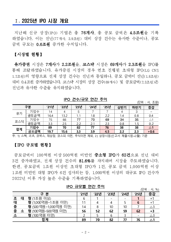 2025년 IPO 시장, 무엇이 달라졌나 PC 본문 이미지 2
