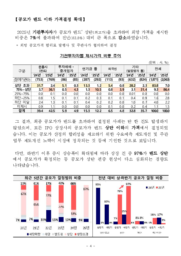 2025년 IPO 시장, 무엇이 달라졌나 이미지 4