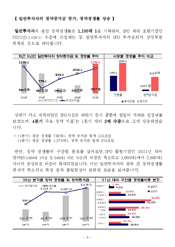 2025년 IPO 시장, 무엇이 달라졌나 이미지 5