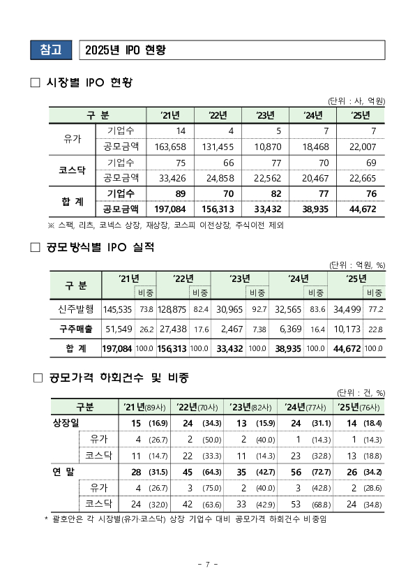 2025년 IPO 시장, 무엇이 달라졌나 이미지 7