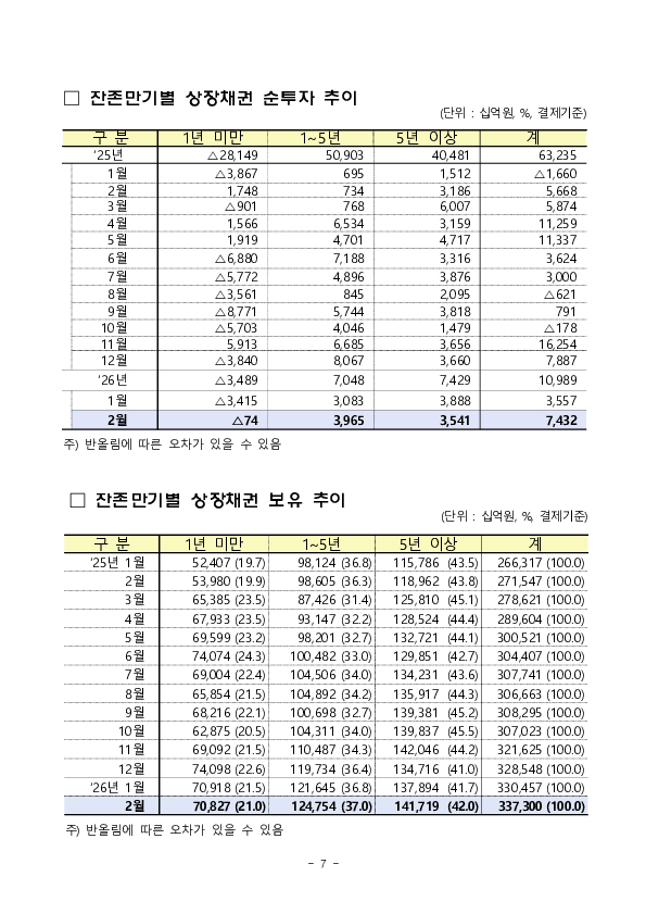 2026년 2월 외국인 증권투자 동향 이미지 7