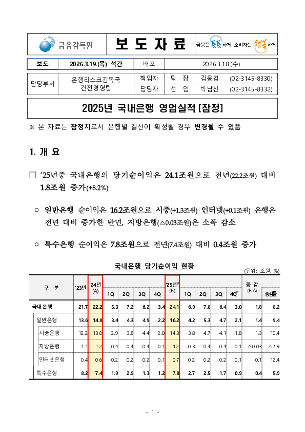 2025년 국내은행 영업실적[잠정] 이미지 1