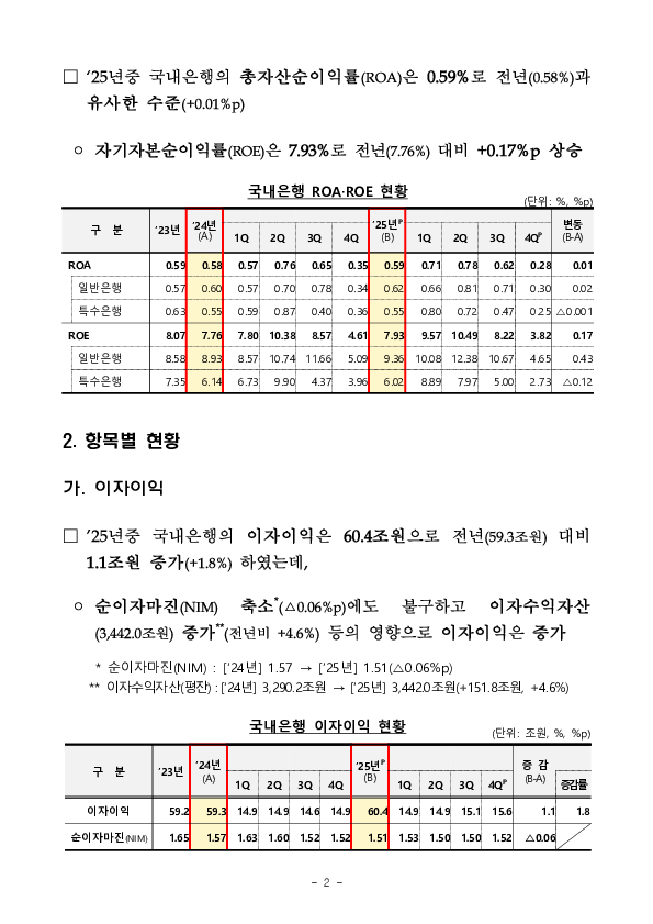 2025년 국내은행 영업실적[잠정] 이미지 2