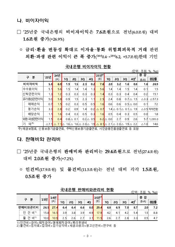 2025년 국내은행 영업실적[잠정] 이미지 3