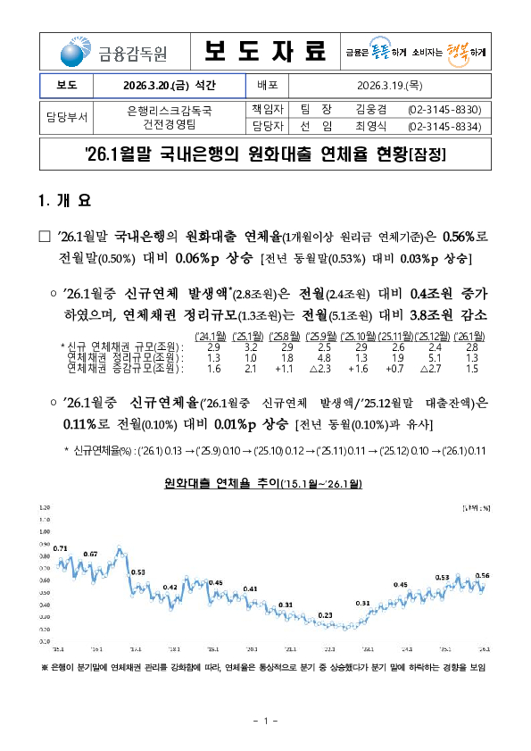 26.1월말 국내은행의 원화대출 연체율 현황(잠정) PC 본문 이미지 1