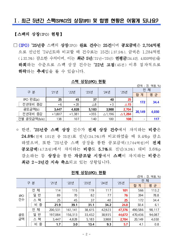 우리나라 스팩(SPAC) 시장 투자 백서 이미지 2