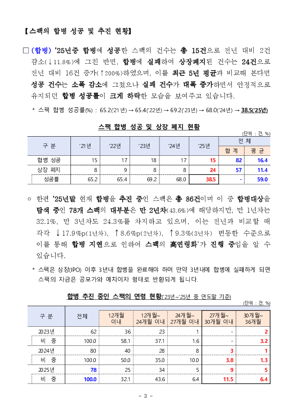 우리나라 스팩(SPAC) 시장 투자 백서 이미지 3