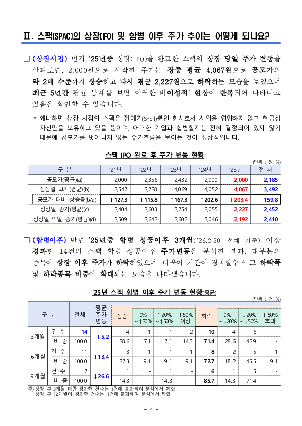 우리나라 스팩(SPAC) 시장 투자 백서 이미지 4