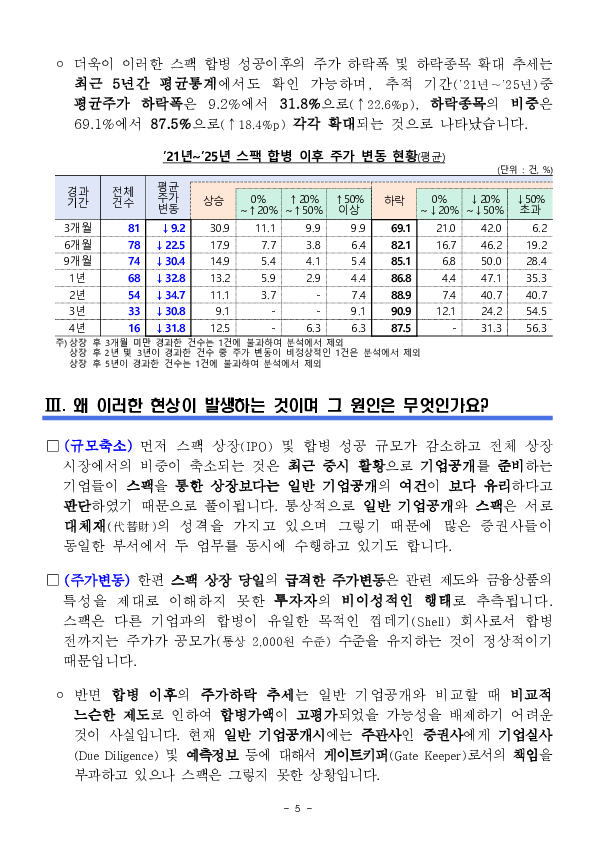 우리나라 스팩(SPAC) 시장 투자 백서 이미지 5