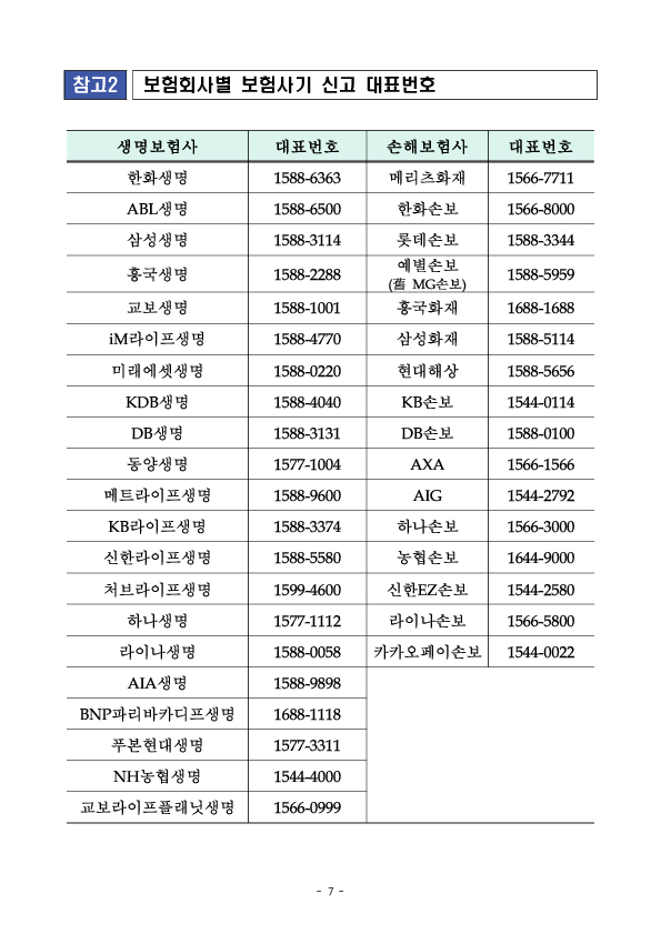 보험사기 특별신고,포상기간 확대 운영 이미지 7