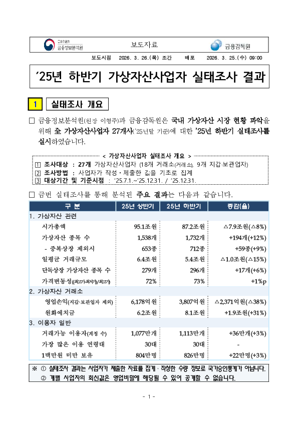 25년 하반기 가상자산사업자 실태조사 결과 PC 본문 이미지 1