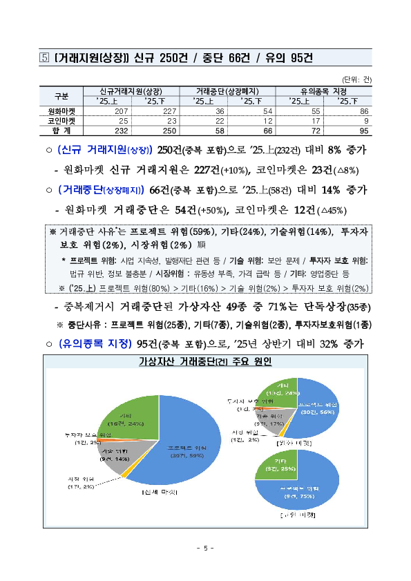 25년 하반기 가상자산사업자 실태조사 결과 이미지 10