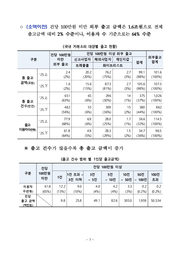 25년 하반기 가상자산사업자 실태조사 결과 이미지 12