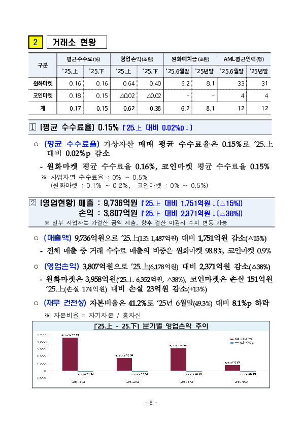 25년 하반기 가상자산사업자 실태조사 결과 이미지 13