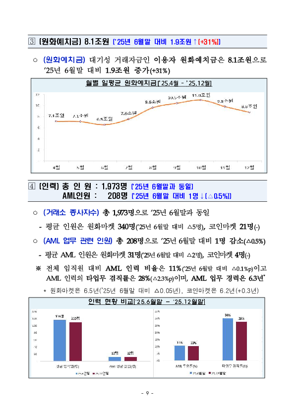 25년 하반기 가상자산사업자 실태조사 결과 이미지 14