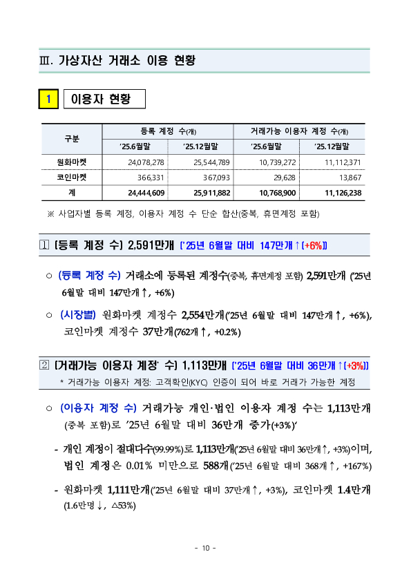 25년 하반기 가상자산사업자 실태조사 결과 이미지 15