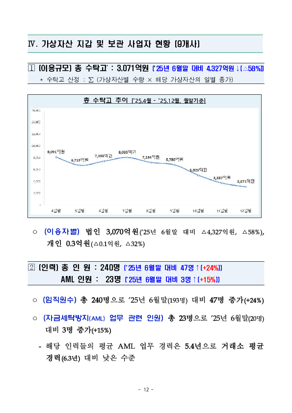 25년 하반기 가상자산사업자 실태조사 결과 이미지 17