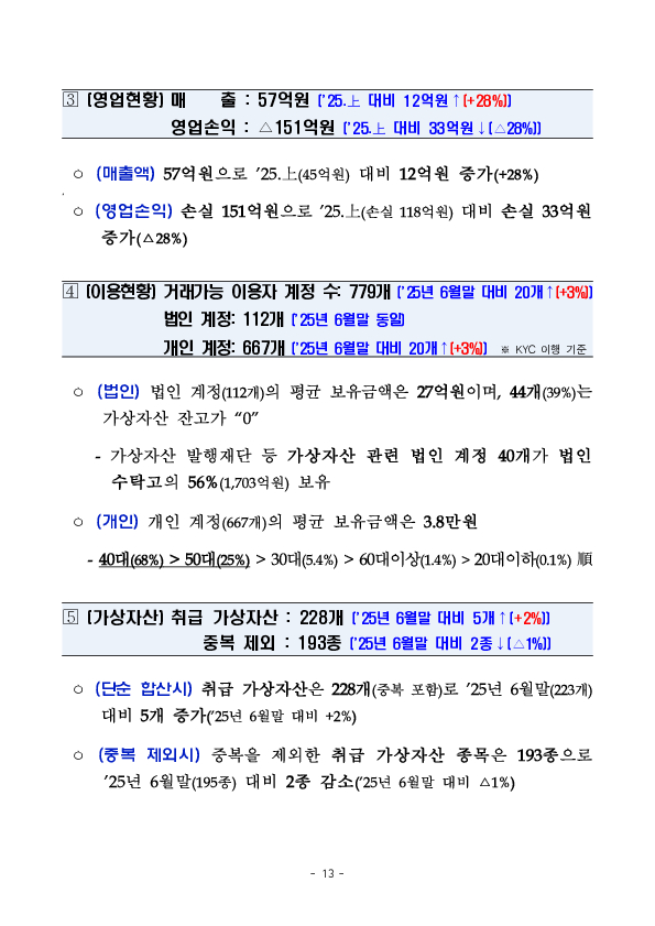25년 하반기 가상자산사업자 실태조사 결과 이미지 18