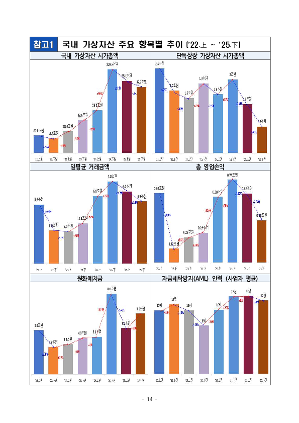 25년 하반기 가상자산사업자 실태조사 결과 이미지 19