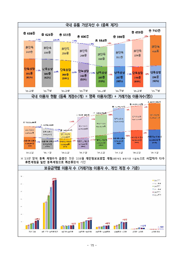 25년 하반기 가상자산사업자 실태조사 결과 이미지 20