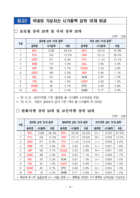 25년 하반기 가상자산사업자 실태조사 결과 이미지 21