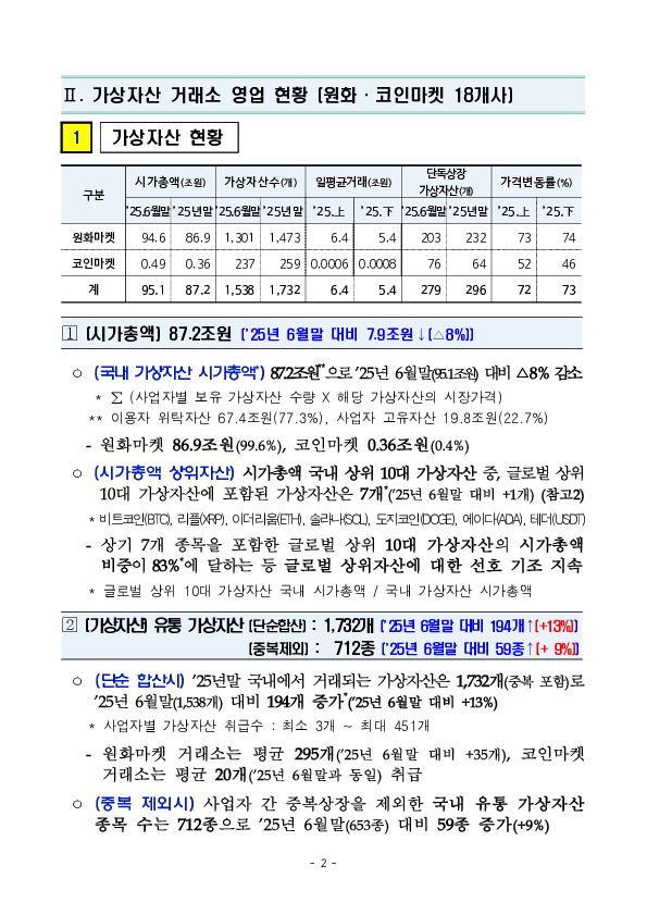 25년 하반기 가상자산사업자 실태조사 결과 이미지 7