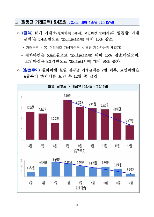 25년 하반기 가상자산사업자 실태조사 결과 이미지 8