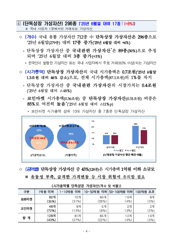 25년 하반기 가상자산사업자 실태조사 결과 이미지 9