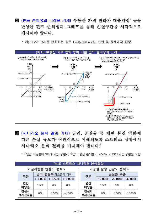 해외 부동산펀드의 설계 제조 단계에서 실사점검 보고서 첨부 등 투자자 보호를 강화하겠습니다 이미지 3