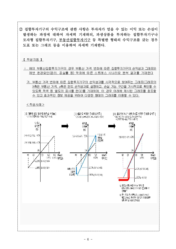 해외 부동산펀드의 설계 제조 단계에서 실사점검 보고서 첨부 등 투자자 보호를 강화하겠습니다 이미지 6