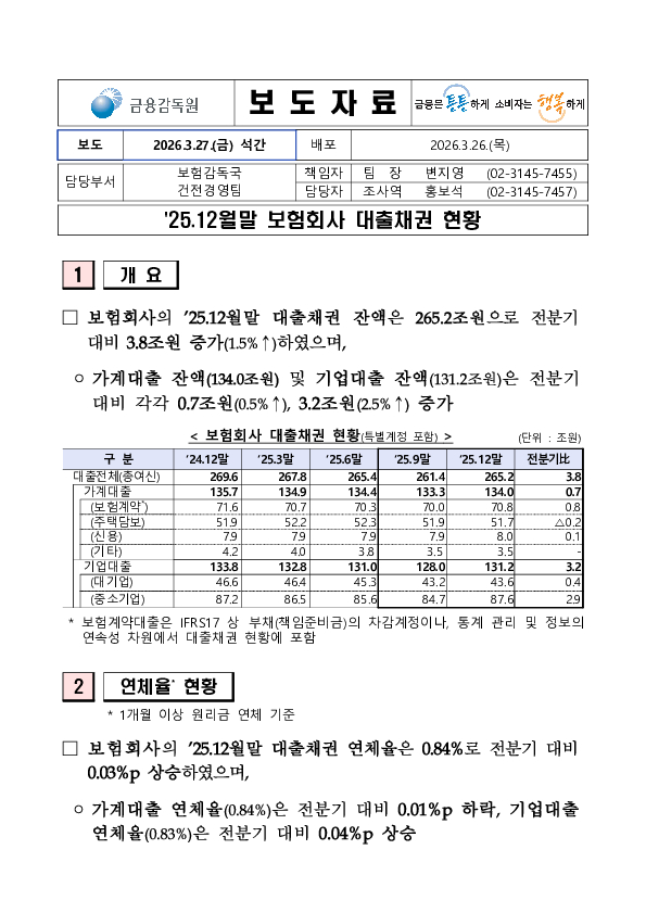 25.12월말 보험회사 대출채권 현황 PC 본문 이미지 1