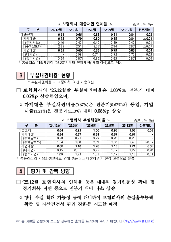 25.12월말 보험회사 대출채권 현황 PC 본문 이미지 2