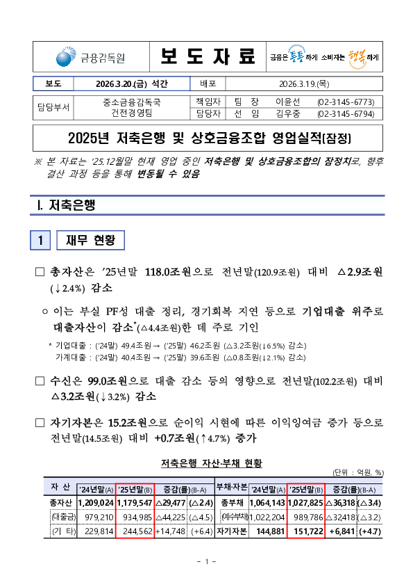 2025년 저축은행 및 상호금융조합 영업실적(잠정) PC 본문 이미지 1