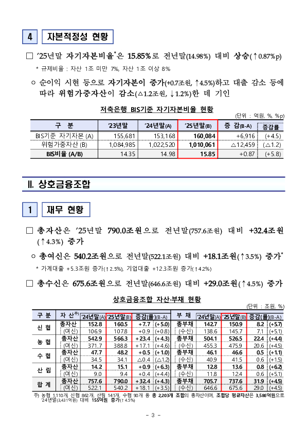 2025년 저축은행 및 상호금융조합 영업실적(잠정) 이미지 3