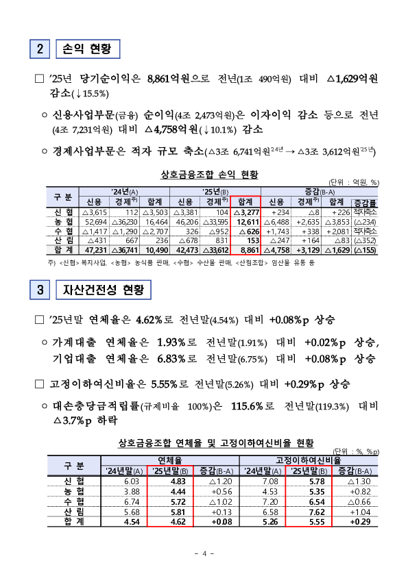 2025년 저축은행 및 상호금융조합 영업실적(잠정) 이미지 4