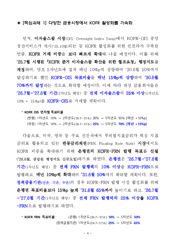 금융시장 신뢰성 제고 및 금융소비자 보호를 위해 지표금리 개혁을 일관되고 속도감 있게 추진하겠습니다. 이미지 4