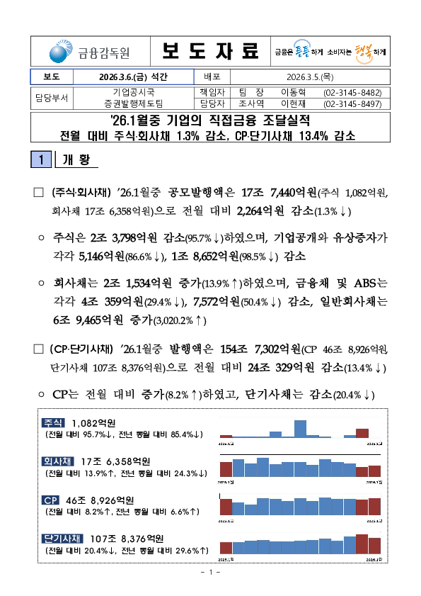 26.1월중 기업의 직접금융 조달실적 PC 본문 이미지 1