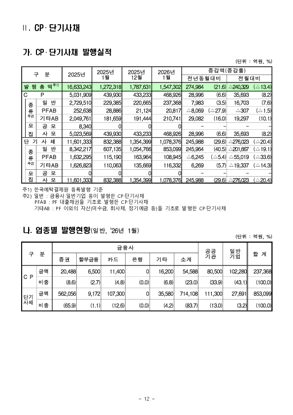 26.1월중 기업의 직접금융 조달실적 이미지 12
