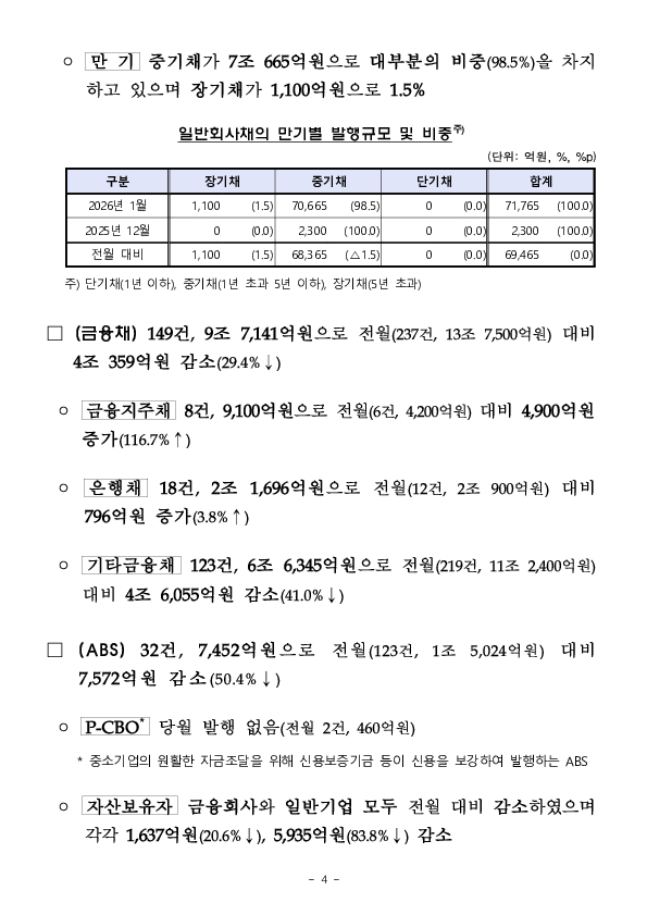 26.1월중 기업의 직접금융 조달실적 이미지 4