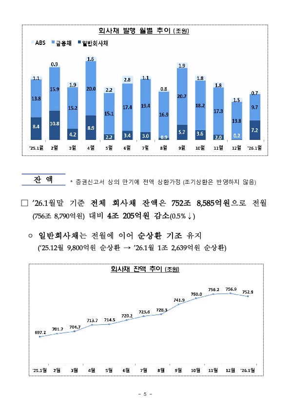 26.1월중 기업의 직접금융 조달실적 이미지 5