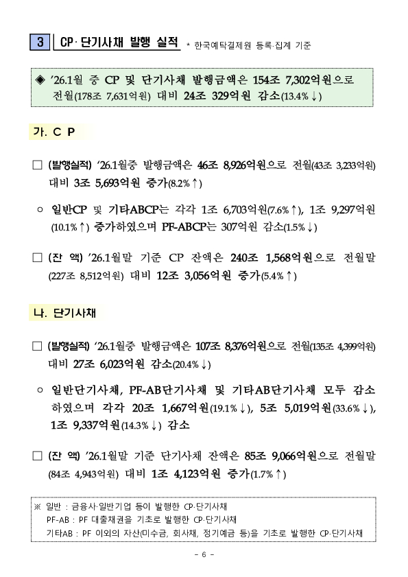 26.1월중 기업의 직접금융 조달실적 이미지 6