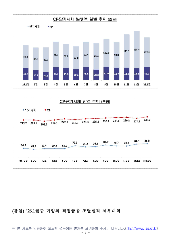 26.1월중 기업의 직접금융 조달실적 이미지 7