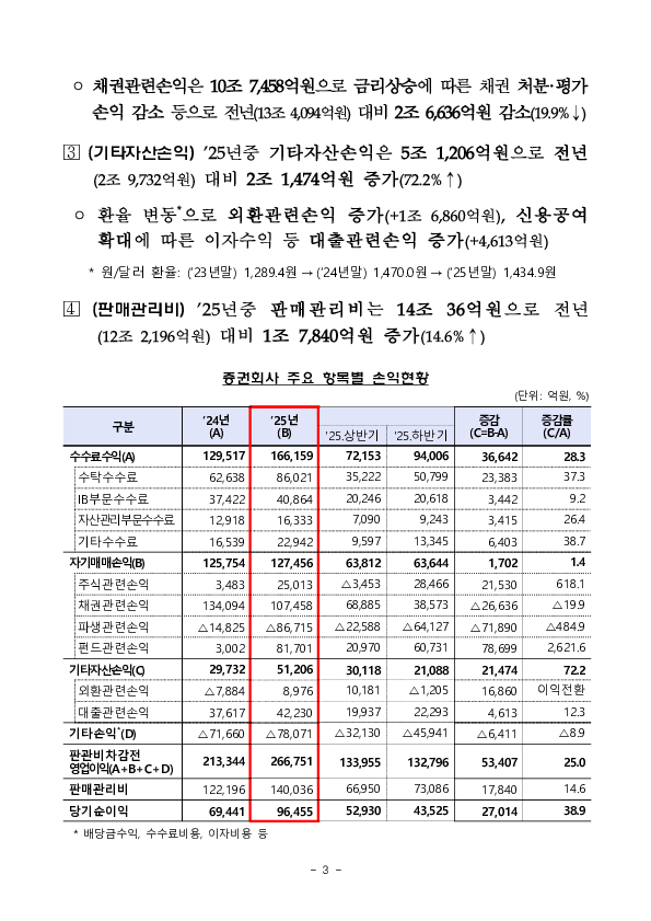 2025년 증권,선물회사 영업실적(잠정) 이미지 3