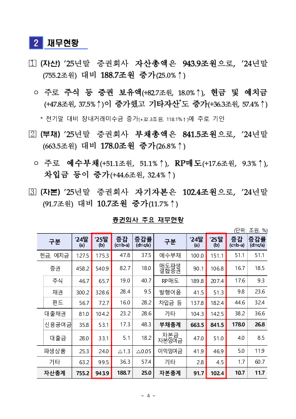 2025년 증권,선물회사 영업실적(잠정) 이미지 4