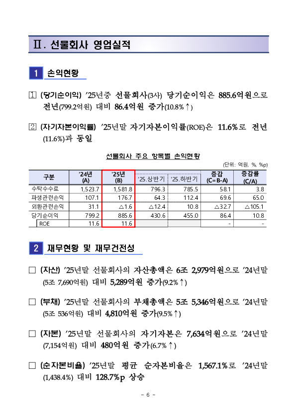 2025년 증권,선물회사 영업실적(잠정) 이미지 6